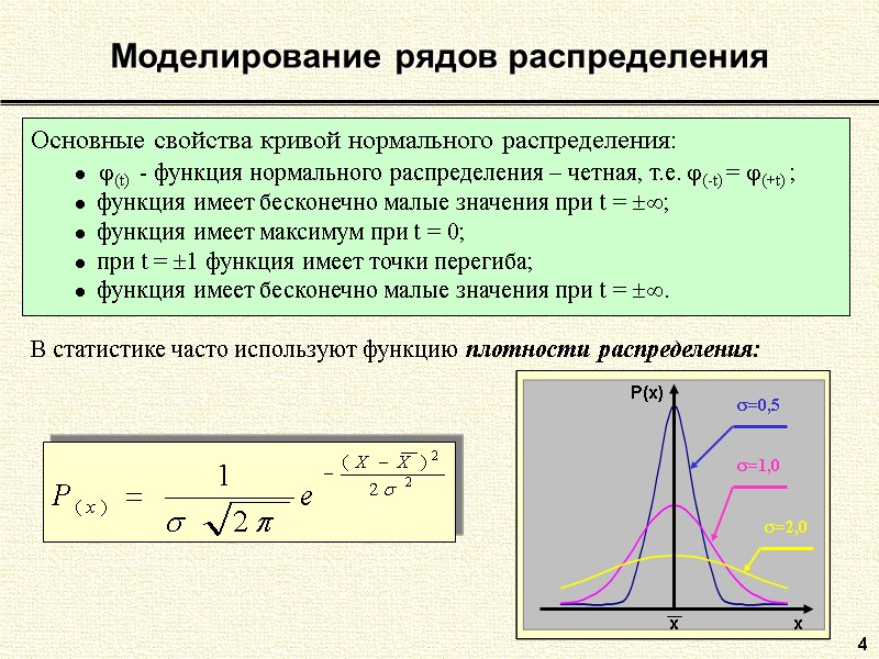 4 Моделирование рядов распределения Основные свойства кривой нормального распределения:    (t) 